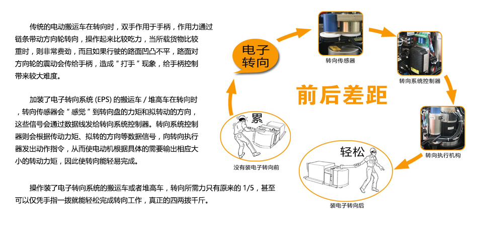 邦那森